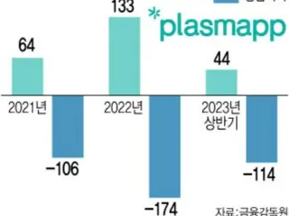 プラズマ装置製造のプラズマップ、日・米市場を拡大へ＝韓国