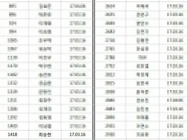 JYJジュンスとBIGBANG　T.O.P、の「同じ日入隊」の一部報道。