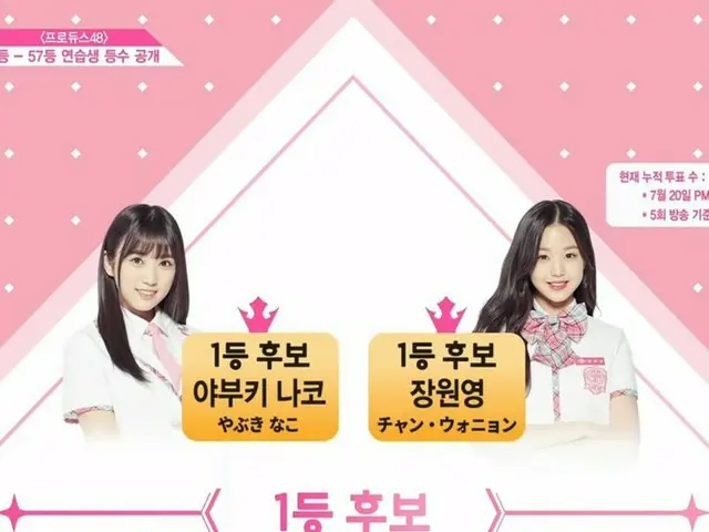 PRODUCE 48、新順位を一部発表。