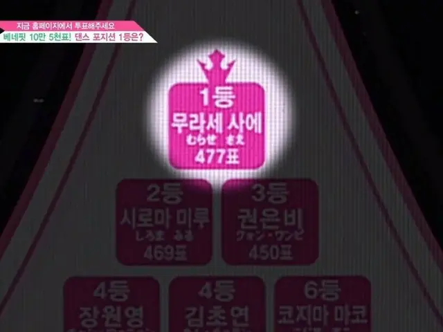 PRODUCE 48、ポジション評価の舞台が終了。