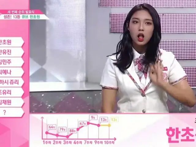 PRODUCE 48、第3次の順位発表。