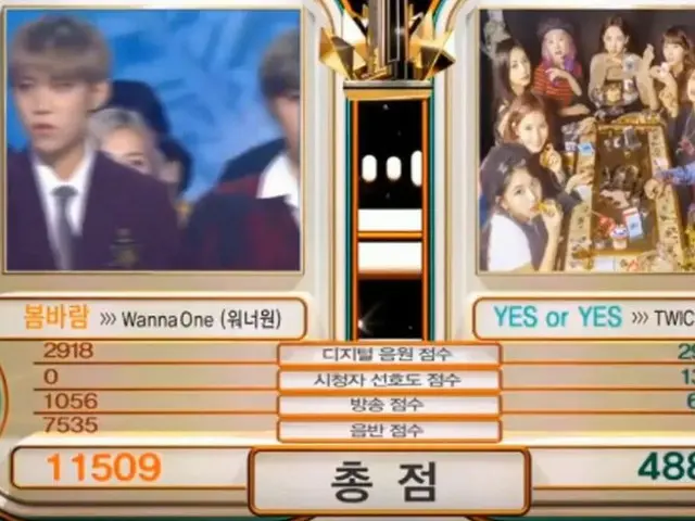 Wanna One、本日の1位。