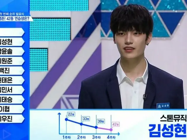 PRODUCE X 101 第5話、順位発表が続く。