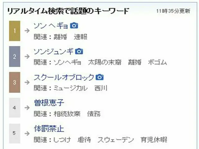 俳優ソン・ジュンギ、ソン・ヘギョ の離婚報道で、Yahoo!Japan「リアルタイム検索で話題のキーワード」1位・2位が”ソン・ソンカップル”に。