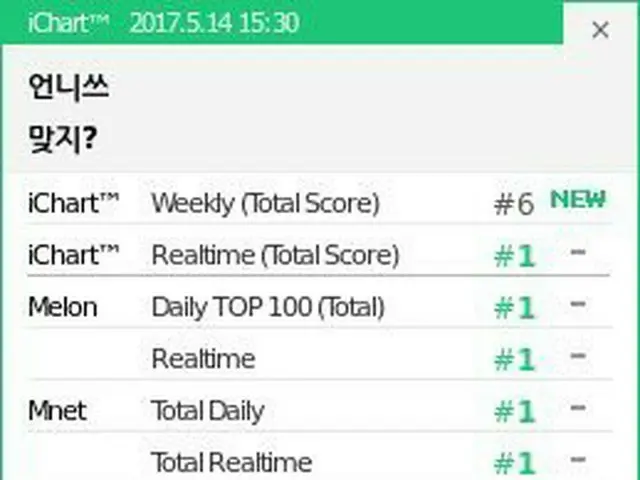 I.O.I 出身ソミ、2NE1 出身MinzyらのUnnies 第2期、再び「ALL KILL」寸前。