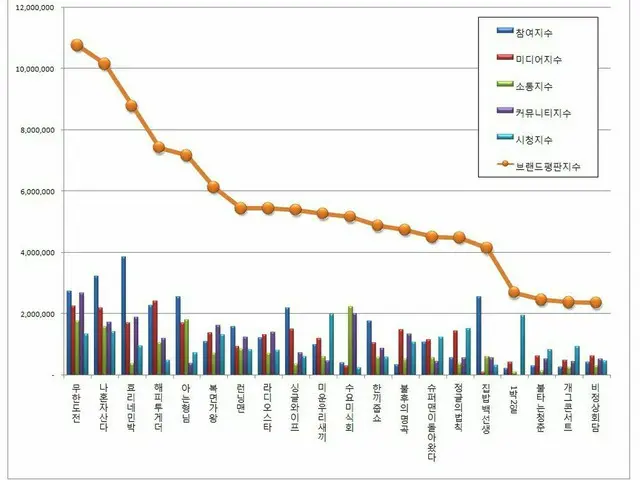 韓国企業評判研究所、9月「バラエティー番組」のブランド評判ランキングを発表。