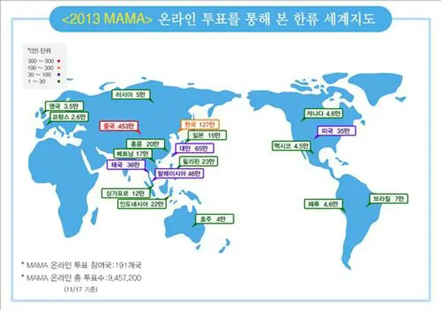 「2013MAMA」オンライン投票、参加者1千万人を突破