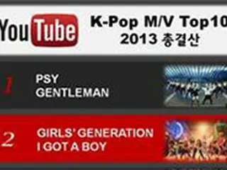 PSYの「ジェントルマン」、ことしのYouTube最多視聴K-POP MVに