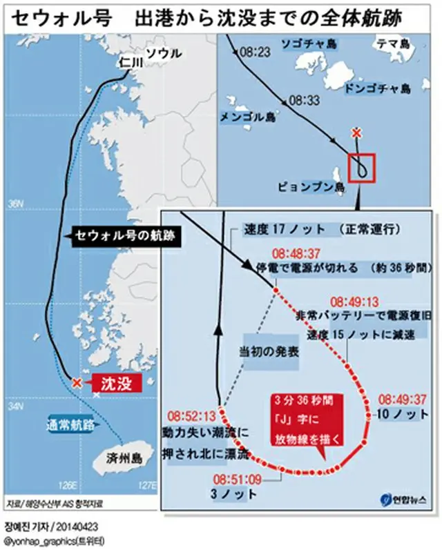 出港から沈没までの全体航跡