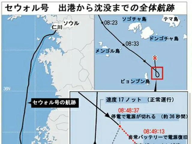 出港から沈没までの全体航跡