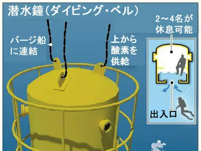 捜索で活躍する潜水鐘（ダイビング・ベル）