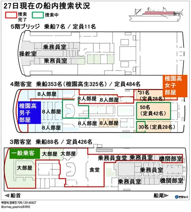 27日現在のセウォル号船内捜索の状況