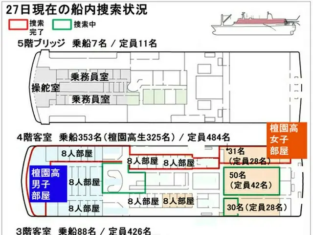 27日現在のセウォル号船内捜索の状況