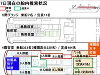 （図説）27日現在のセウォル号船内捜索の状況