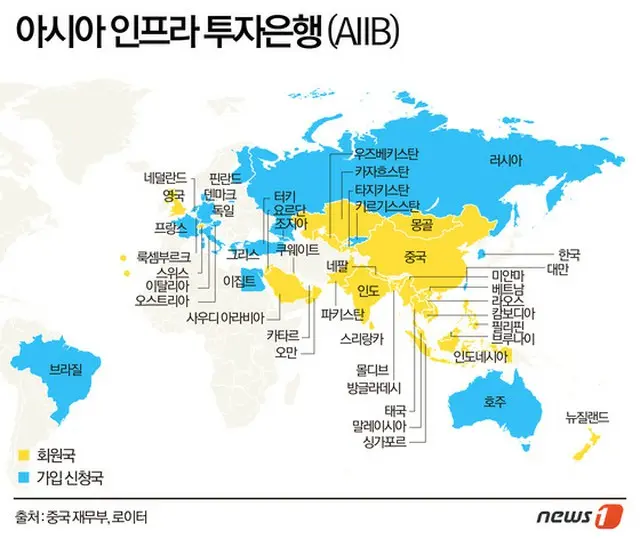 AIIBに対する参加国の持分率交渉で韓国の持分率が3%となり、アジア内4位・グローバル5位の地位が有力となった。（写真黄色は参加国、青は申請国 / 提供:news1）