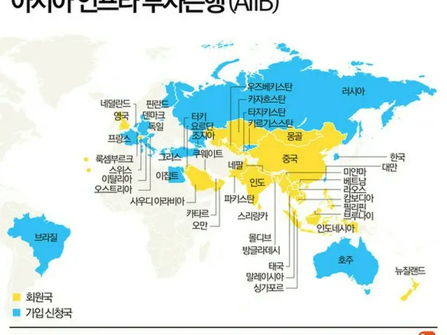 AIIBに対する参加国の持分率交渉で韓国の持分率が3%となり、アジア内4位・グローバル5位の地位が有力となった。（写真黄色は参加国、青は申請国 / 提供:news1）