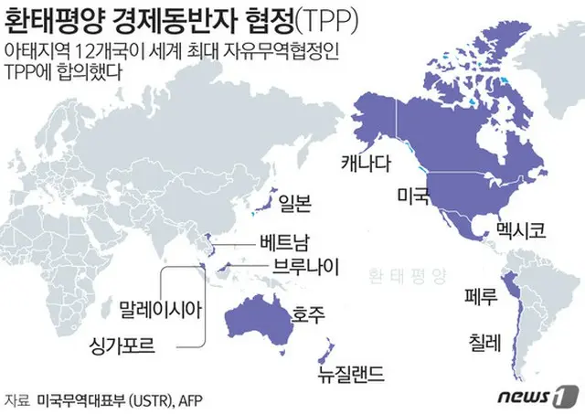 環太平洋戦略的経済連携協定（TPP）の協定文が11月初めに公開される見通しだ。