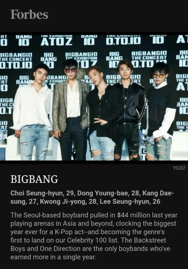 韓国の人気グループ「BIGBANG」が米国の経済誌フォーブスが選定した「2017年 30歳未満の有名ミュージシャンTOP30」に名を連ねた。（提供:news1）