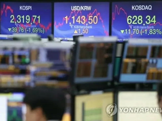 韓国総合株価指数（ＫＯＳＰＩ）や為替相場を示す金融機関のモニター＝１１日、ソウル（聯合ニュース）