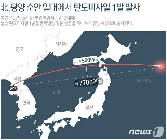 ロシア政府は29日（現地時間）、北朝鮮のミサイル発射に関して「極度に憂慮する」との立場を明かした。AFP通信が報道した。