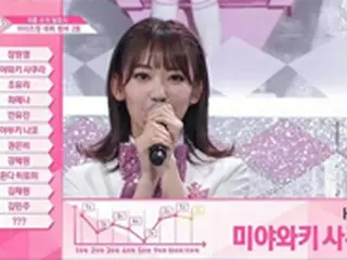 「PRODUCE 48」、デビューメンバー12人決定…日本人メンバーは宮脇咲良ら3人