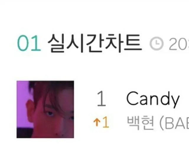 BAEK HYUN（EXO）、ソロ新曲「Candy」がリリース当日に1位獲得しファンに感謝のコメント「幸せです」（提供:OSEN）