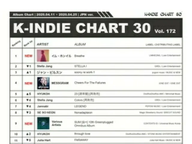 K－インディチャートの日本語版（ミラーボールミュージック提供）＝（聯合ニュース）≪転載・転用禁止≫