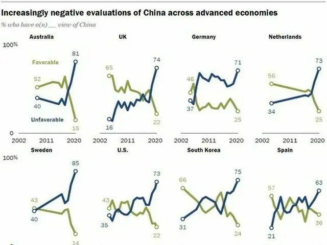 米世論調査機関、「世界で中国を最も嫌う国は日本」＝韓国報道（画像提供:wowkorea）