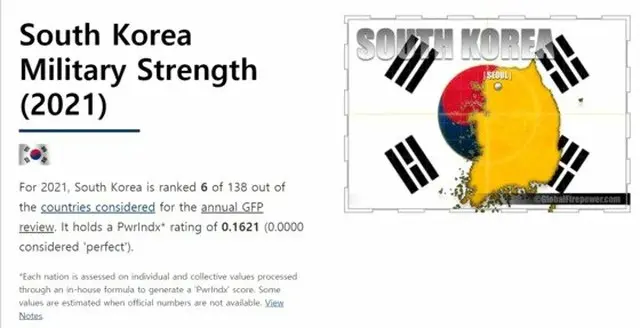 米軍事力評価機関“グローバル・ファイヤーパワー”による2021年の韓国の軍事力（画像提供:wowkorea）