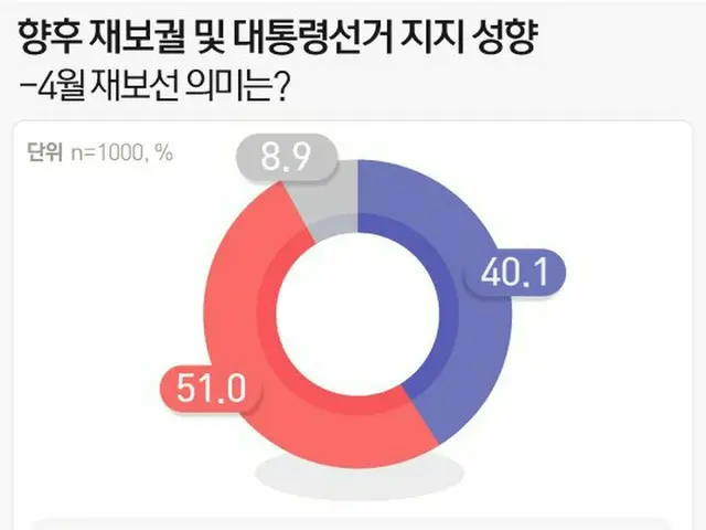 4月の再・補欠選挙、「野党が多く当選すべき」51%＝韓国世論調査（画像提供:wowkorea）