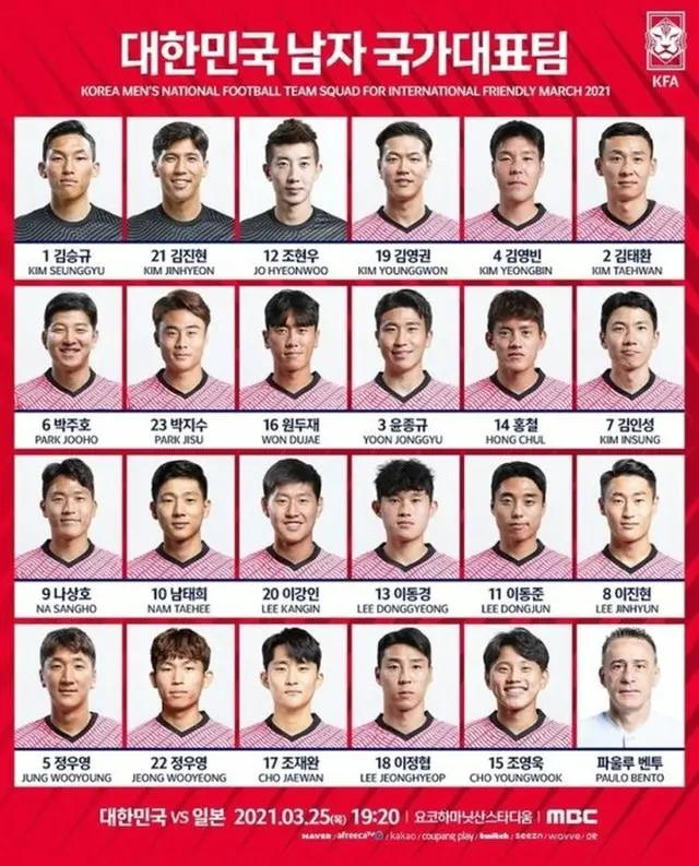 サッカー日韓戦、韓国代表の背番号決定＝キム・インソン「7」、ナム・テヒ「10」（画像提供:wowkorea）