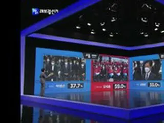 ソウル市長選挙は「保守野党の呉世勲59%」 vs 「革新与党の朴映宣37.7%」＝韓国出口調査