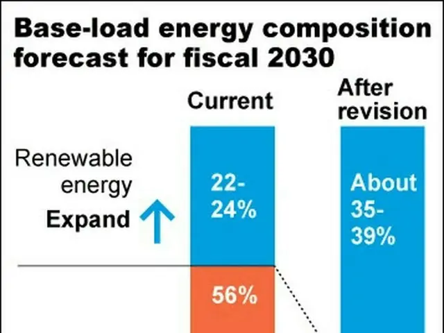 日本「温室効果ガス削減で2030年の原発比率20〜22%を維持」...韓国は？（画像提供:wowkorea）