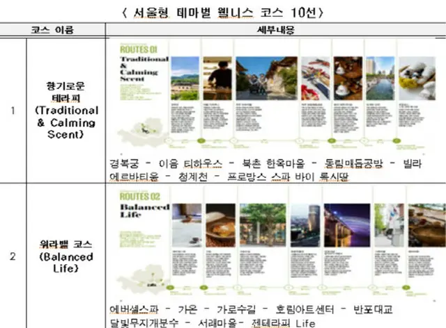 ソウル市、「医療観光の再跳躍」目指し協議会発足（画像提供:wowkorea）