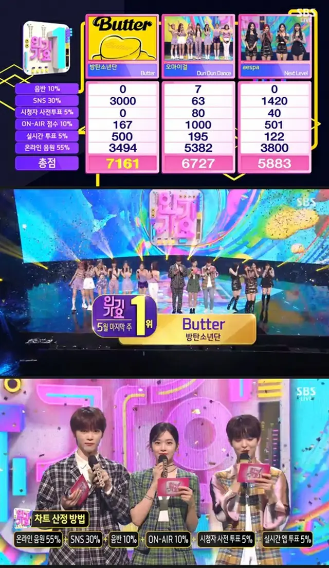 【総合】‘人気歌謡’「BTS（防弾少年団）」、「Butter」で1位に。（画像提供:wowkorea）