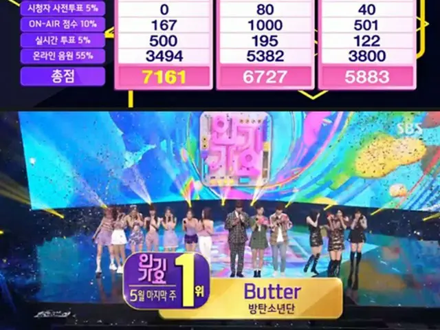 【総合】‘人気歌謡’「BTS（防弾少年団）」、「Butter」で1位に。（画像提供:wowkorea）