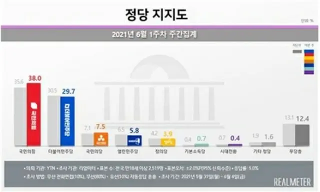 政党支持率。赤いグラフが国民の党、青いグラフが共に民主党（リアルメーター提供）＝（聯合ニュース）≪転載・転用禁止≫