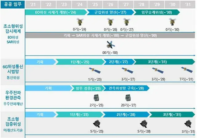 2031年まで企業が100基超の超小型衛星を開発し宇宙へ＝韓国（画像提供:wowkorea）