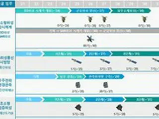 2031年まで企業が100基超の超小型衛星を開発し宇宙へ＝韓国