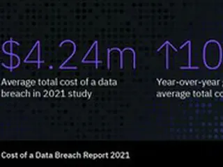 韓国企業のデータ流出事故、1件あたりの被害額は41億ウォン