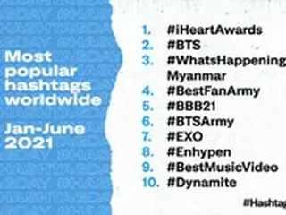 「BTS」、ことし上半期「最も多く使用されたハッシュタグ」2位に＝ツイッター社公開