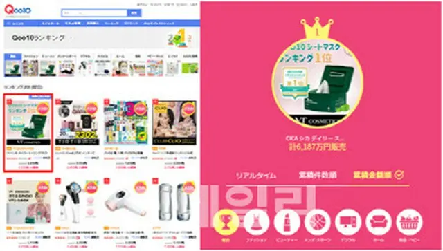 日本市場で韓国コスメのシェア率が増加、VTコスメが上位にランキング＝韓国報道（画像提供:wowkorea）