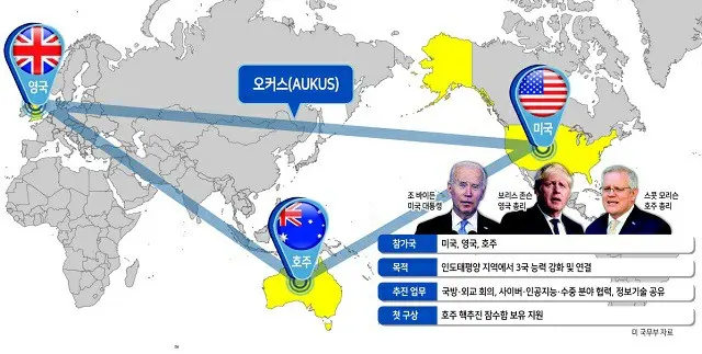 米国と英国・オーストラリアは、インド・太平洋地域における新たな3者安保パートナーシップ「AUKUS」を発足させた（画像提供:wowkorea）