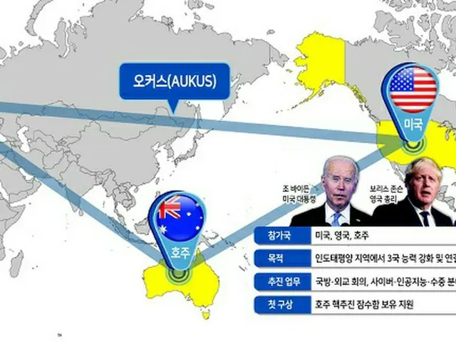 米国と英国・オーストラリアは、インド・太平洋地域における新たな3者安保パートナーシップ「AUKUS」を発足させた（画像提供:wowkorea）