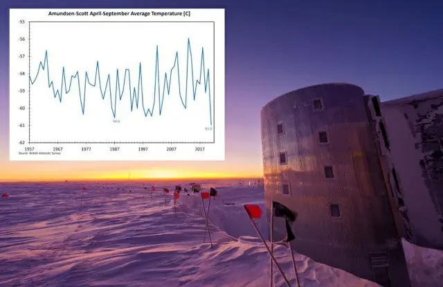 南極の最近の気温が、この30年間で最も低い水準に下がったことがわかった（画像提供:wowkorea）