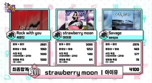 “音楽中心”IU(アイユー)、新曲「strawberry moon」で1位… 「NCT 127」、パク・ジフンなどカムバック（画像提供:wowkorea）