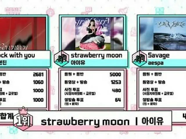 “音楽中心”IU(アイユー)、新曲「strawberry moon」で1位… 「NCT 127」、パク・ジフンなどカムバック（画像提供:wowkorea）