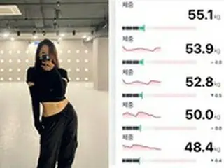 ヒョミン（T-ARA）、カムバック前の準備？…－7Kgのダイエットをびっくり公開