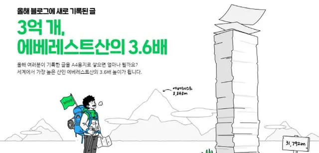 ことしの「ネイバーブログ」コンテンツ生成数、3億個で過去最多＝韓国（画像提供:wowkorea）