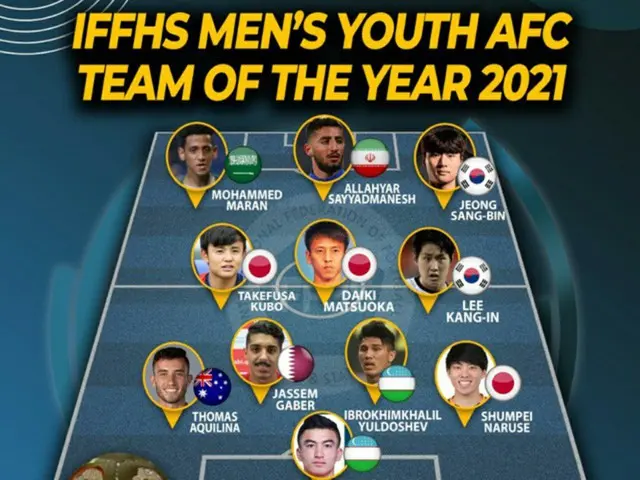 イ・ガンイン＆チョン・サンビン、IFFHS「AFCことしのU-20チーム」選定＝日本からは久保建英ら3人（画像提供:wowkorea）